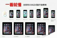 苹果iPhone4S以上及iPad/iPod设备升级iOS8正式版系统教程