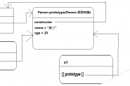 JavaScript原型链与继承操作实例总结