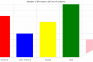 4个顶级开源JavaScript图表库