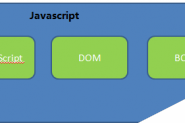 解析DHTML,JavaScript,DOM,BOM以及WEB标准的描述