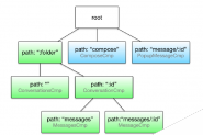 Angular2学习笔记——详解路由器模型（Router）