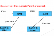 javascript原型链学习记录之继承实现方式分析