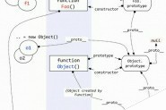js 原型对象和原型链理解