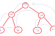 JavaScript数据结构与算法之二叉树遍历算法详解【先序、中序、后序】