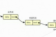 JS基于对象的链表实现与使用方法示例