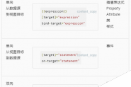 Angular自定义组件实现数据双向数据绑定的实例