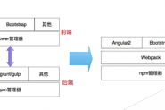 利用Angular2 + Ionic3开发IOS应用实例教程