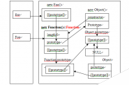理解Javascript_09_Function与Object