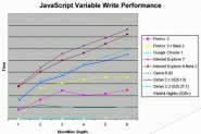javascript 用局部变量来代替全局变量