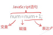 整理Javascript基础语法学习笔记