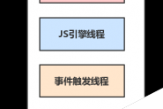 详解JS浏览器事件循环机制