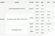 bootstrap table实现合并单元格效果
