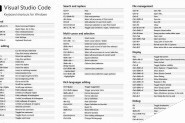 VS Code有哪些常用的快捷键? Visual Studio Code常用快捷键大全