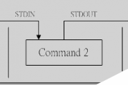 linux shell 管道命令(pipe)使用及与shell重定向区别