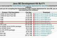 Linux 安装JDK Tomcat MySQL的教程(使用Mac远程访问)