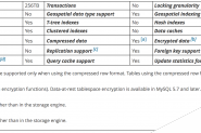 MySQL存储引擎MyISAM与InnoDB区别总结整理