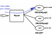 数据库中间件MyCat的介绍