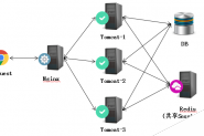 Nginx+Tomcat高性能负载均衡集群搭建教程