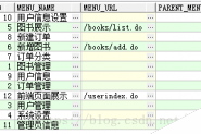web前端从Oracle数据库加载动态菜单所用到的数据表