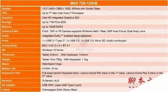 联想Miix 720怎么样？联想Miix 720配置详细介绍
