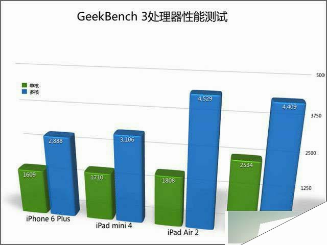 iPad mini 4怎么样 国行版iPad mini 4详细评测