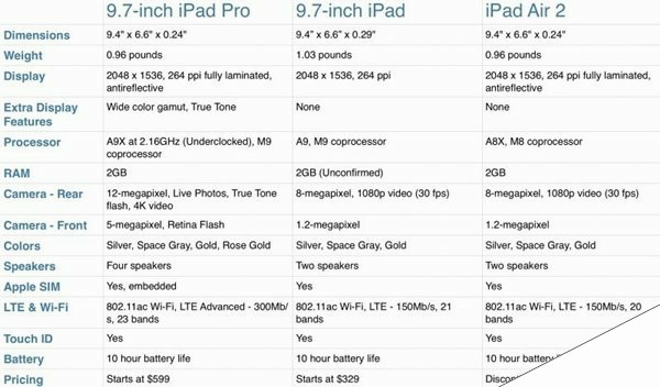 苹果新iPad/iPad Pro/Air2区别对比：哪个更值得买？