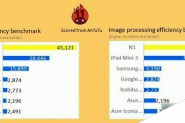 诺基亚N1跑分曝光  各项性能完爆iPad mini 3