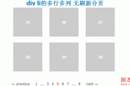 div li的多行多列 无刷新分页示例代码
