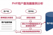 PHP模糊查询技术实例分析【附源码下载】