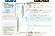 PHP操作MongoDB时的整数问题及对策说明