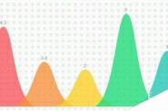 PPT怎么设计山峰柱状图表?