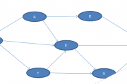 Python数据结构之图的应用示例