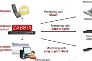 Python从ZabbixAPI获取信息及实现Zabbix-API 监控的方法