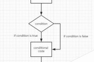 对Python中的条件判断、循环以及循环的终止方法详解