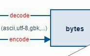 Python3如何解决字符编码问题详解