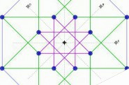 Python3使用turtle绘制超立方体图形示例