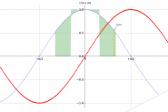 Python使用matplotlib绘制正弦和余弦曲线的方法示例