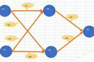 BP神经网络原理及Python实现代码