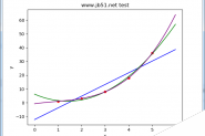 Python图像处理之直线和曲线的拟合与绘制【curve_fit()应用】