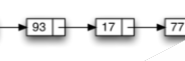 python数据结构之链表的实例讲解
