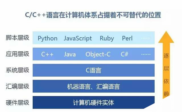 TIOBE8月编程语言排行榜：别再关注Java、python了！该重视它了
