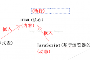 用JavaScrip正则表达式验证form表单的方法