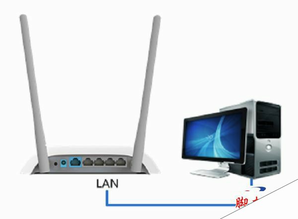 电脑用网线连接到360路由器的LAN接口