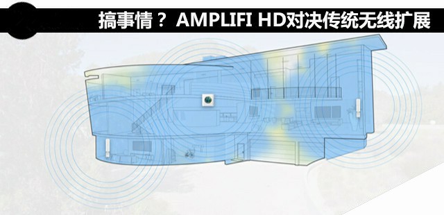搞事情？ AMPLIFI HD对决传统无线扩展 
