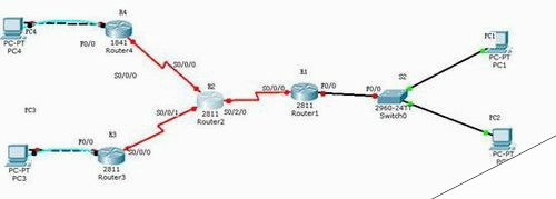 Cisco路由器静态路由与默认路由的配置