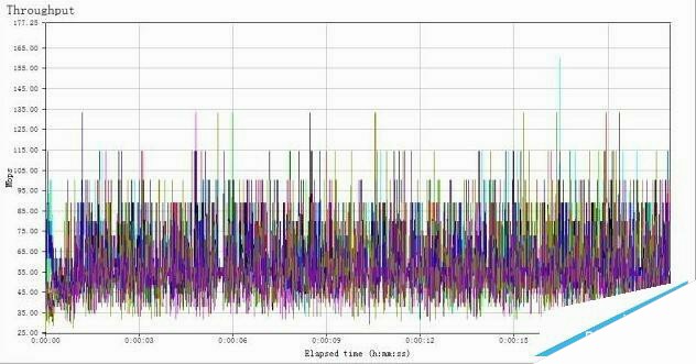 WiFi信号的救星来了 腾达nova MW6评测 