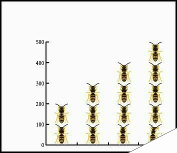 ps怎么设计蜜蜂图案的柱形图表?