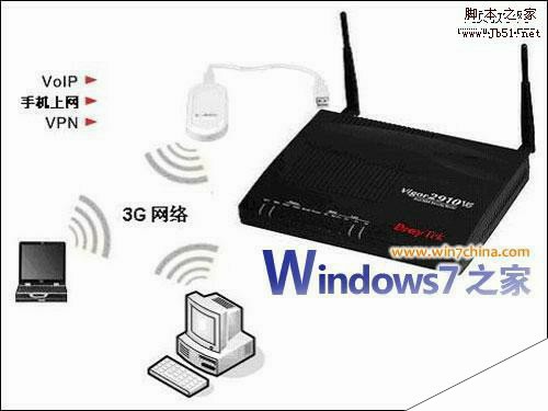 Vista和Win7系统下实现3G上网共享