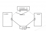 VMVare虚拟机网络配置步骤