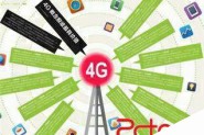 4G网络覆盖率有望2020年前升至98%